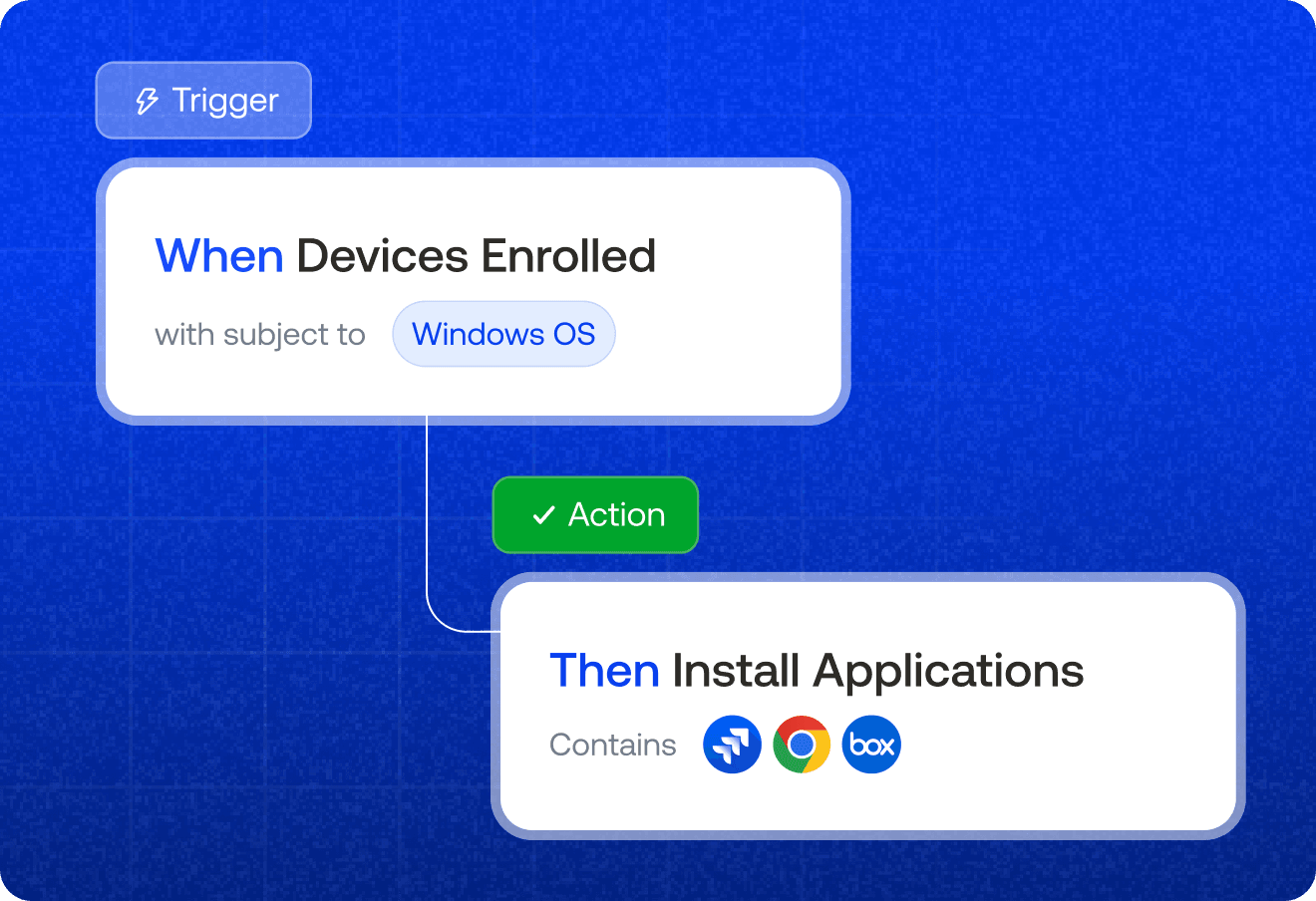 Automate devices images