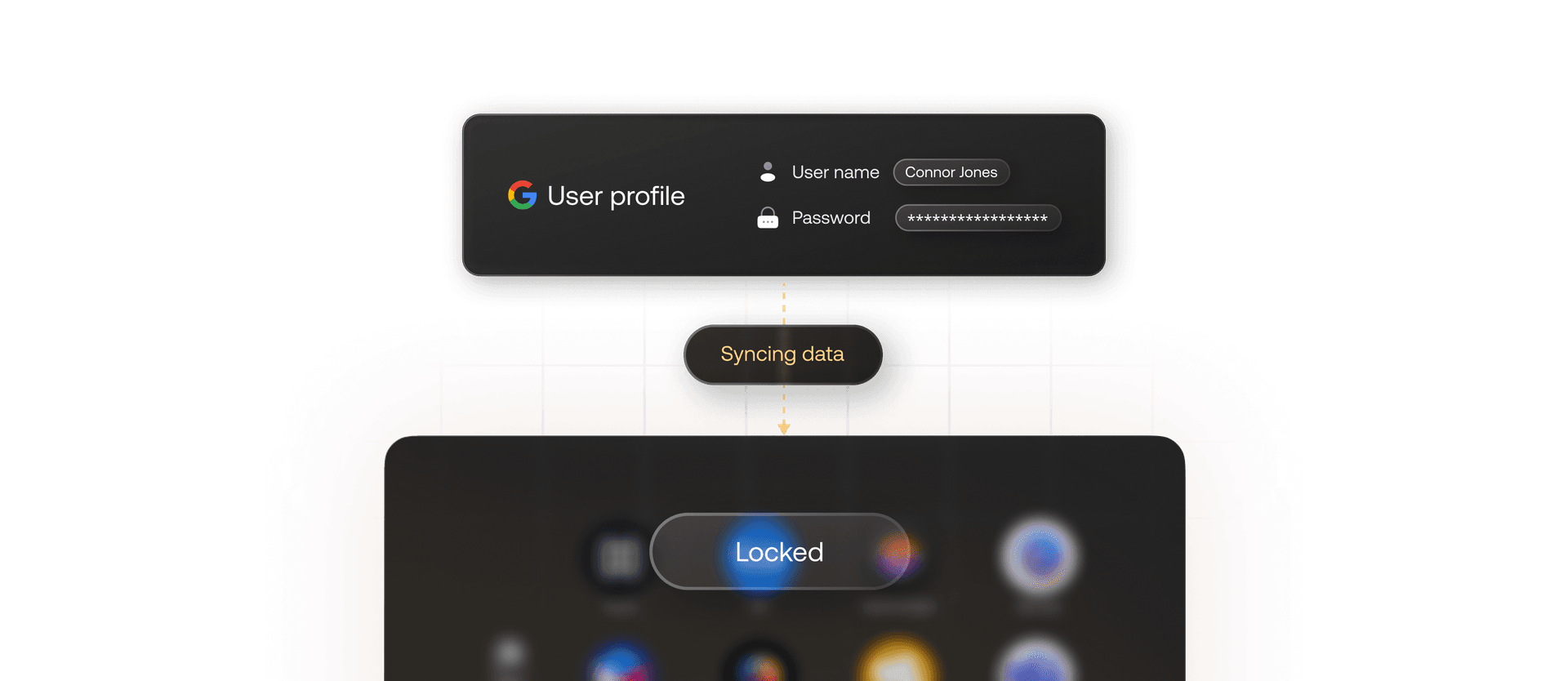 A flow chart showing 'User profile' credentials syncing data, leading to a 'Locked' status, illustrating account security.