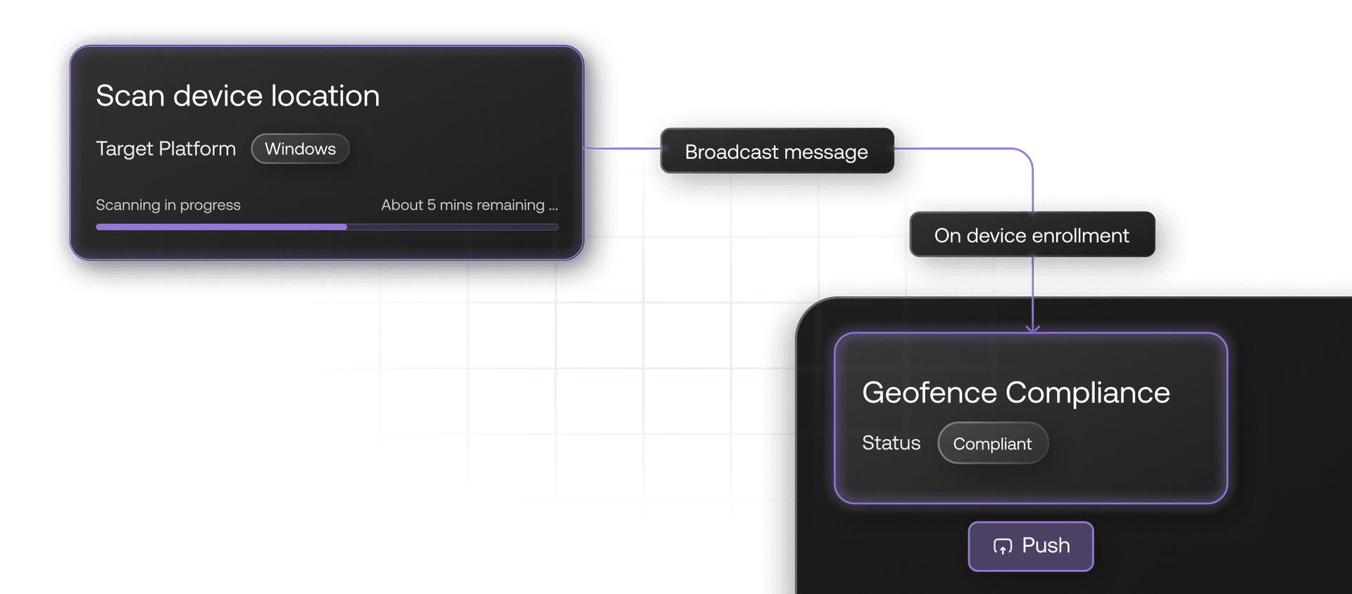 Automate / Deployment