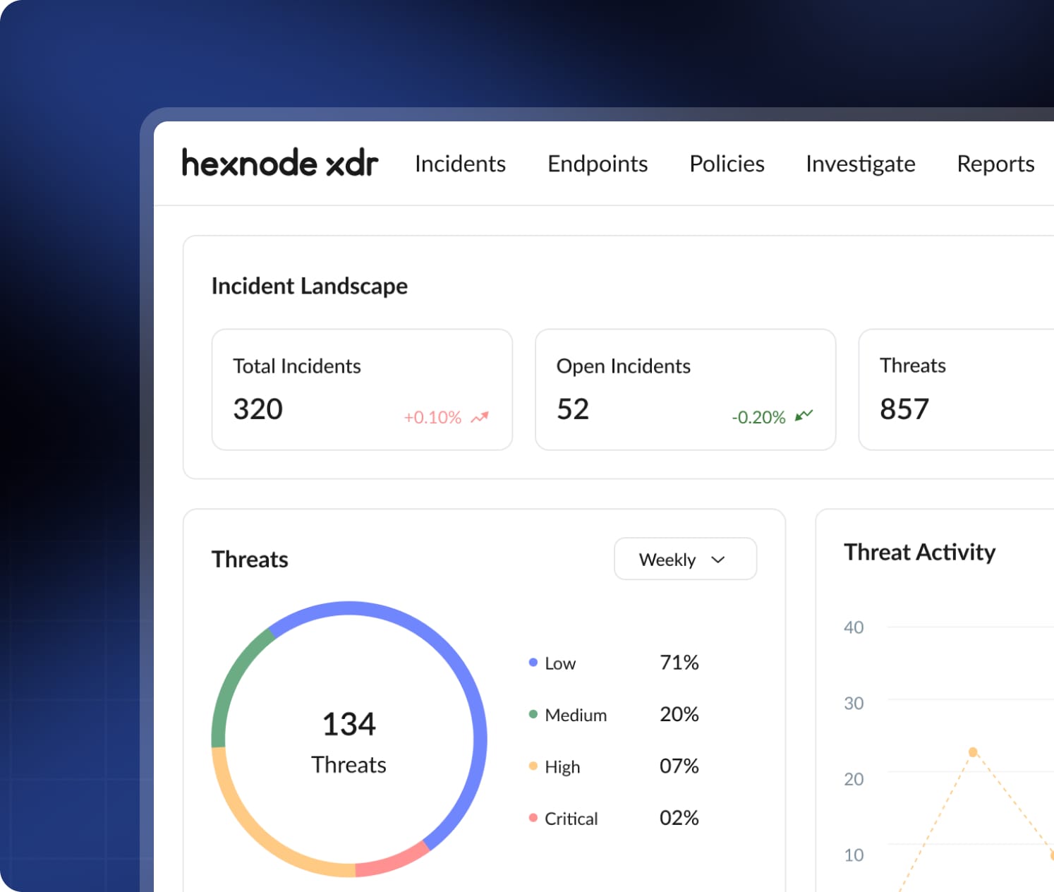 See Everything Dashboard