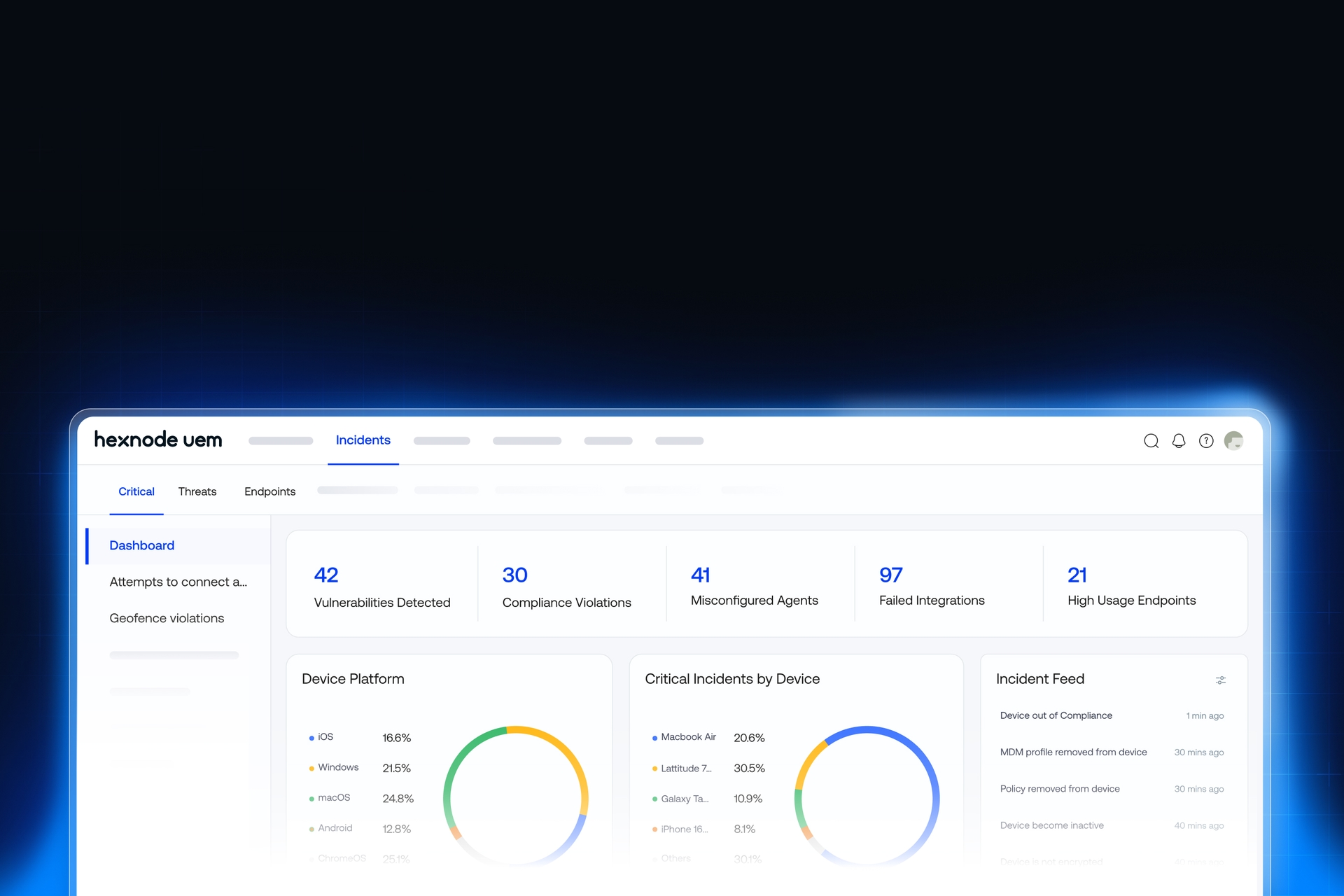 A wide-angle view of the Hexnode UEM dashboard displaying endpoint security compliance charts, device status overview, and real-time threat monitoring data.