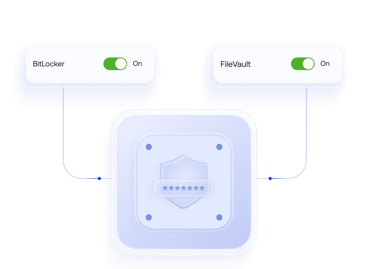 A settings dashboard showing toggle switches for BitLocker (Windows) and FileVault (macOS) to enforce full-disk encryption.