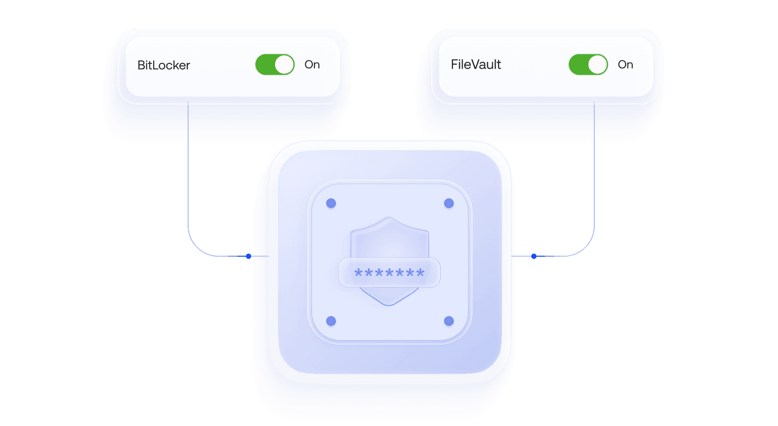 A settings dashboard showing toggle switches for BitLocker (Windows) and FileVault (macOS) to enforce full-disk encryption.