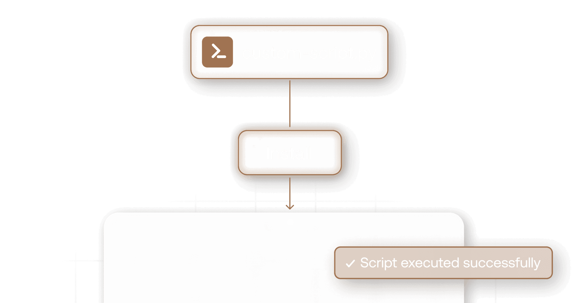 A custom script being deployed and executed remotely on an endpoint.