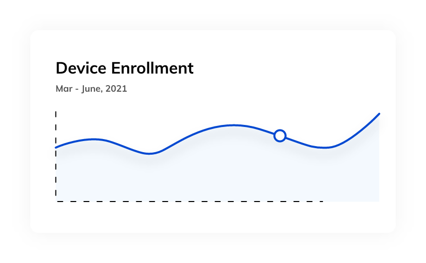 Device Enrollment