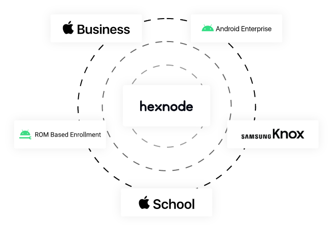 hexnode uem enrollment